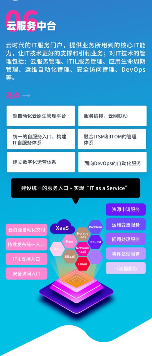 賦能企業云原生管理 騫云科技六大產品全新亮相，引領企業數字化轉型